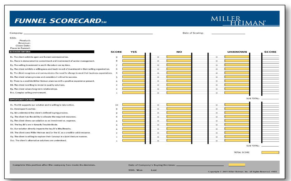 miller heiman sheets